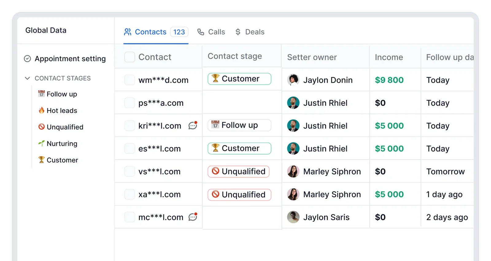 Dashboard pipeline iClosed : contacts par étape (client, relance, non qualifié), setter propriétaire, revenu par contact et dates de relance