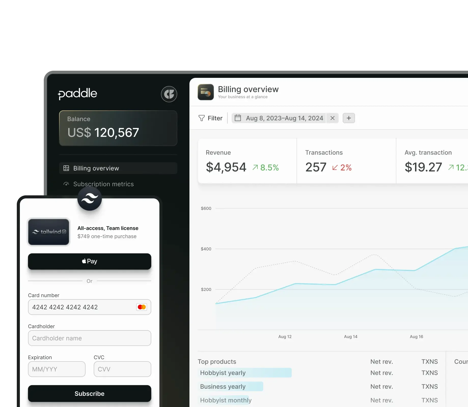 Paddle billing dashboard showing subscription metrics