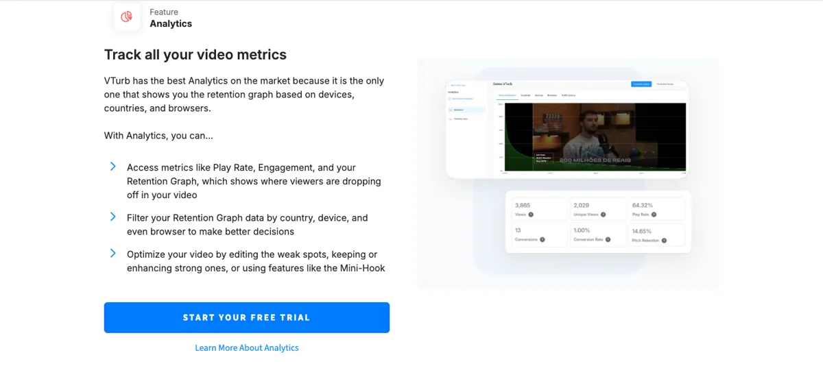 VTurb Analytics dashboard: a retention graph over a sales video with 3,865 views, 2,029 unique viewers, a 64.32 percent play rate and 14.65 percent pitch retention.