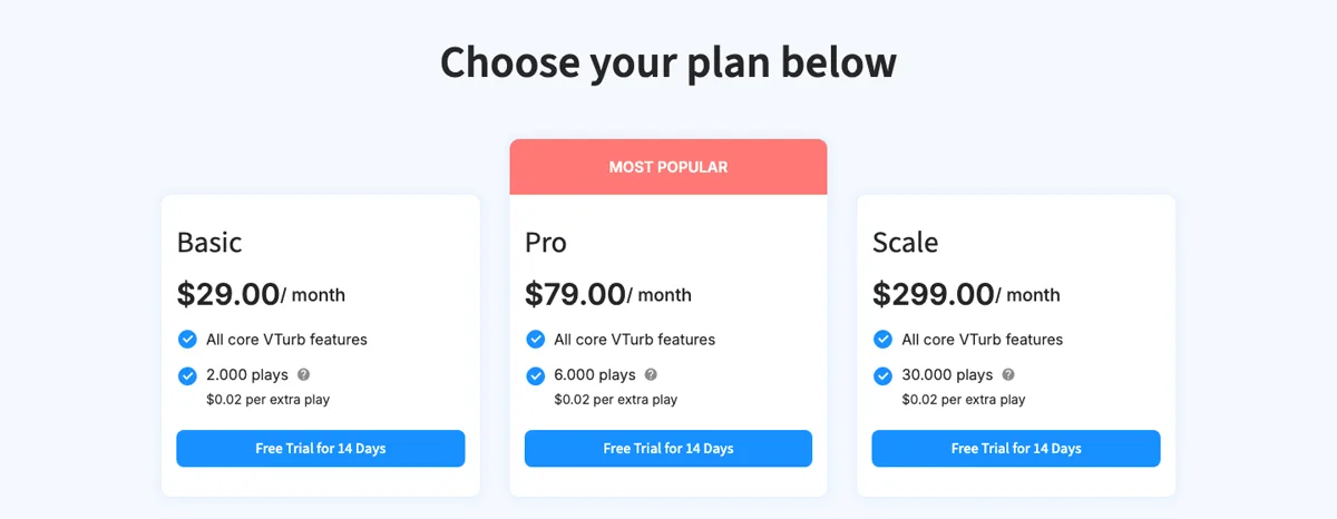 VTurb pricing: three plans, Basic at $29.00 per month for 2,000 plays, Pro at $79.00 for 6,000 plays, and Scale at $299.00 for 30,000 plays, each at $0.02 per extra play.